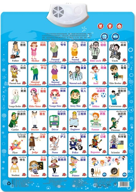 Job Figure Name Appellation Le - Kids Toys Names ulasan dan harga